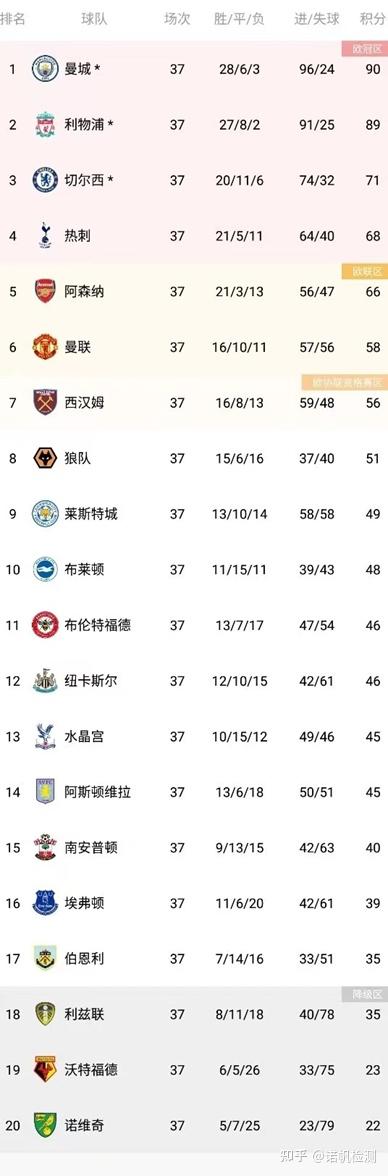 萨拉赫CBA外援新规悬念揭晓(cba同曦主教练贝西洛维奇帅位不稳)